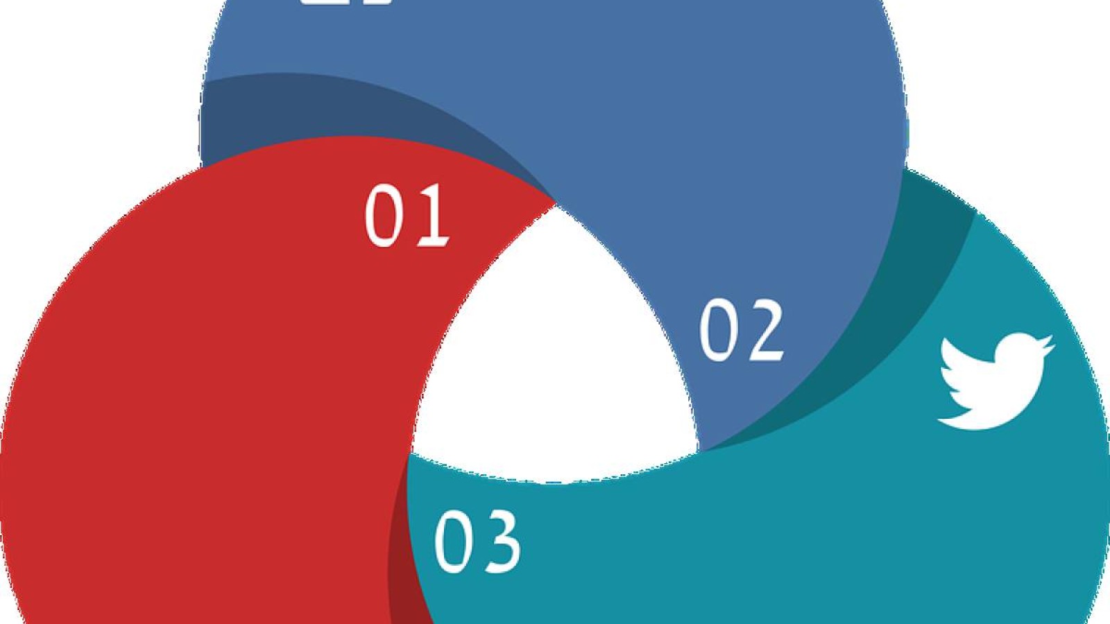 Қазақстанда әлеуметтік желіні бақылау қалай жүзеге асады?.
