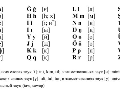 Ғалымдар латын әліпбиінің жаңа нұсқасын ұсынды.