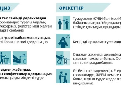 Қазақстанда коронавирусқа қатысты жаңа сайт іске қосылды.