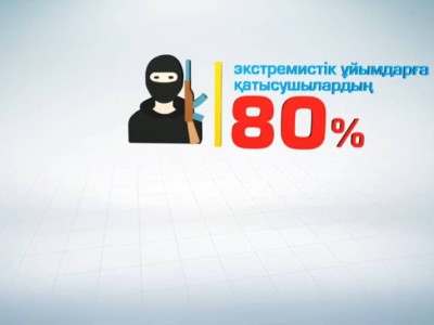 Діни экстремизм және жастар (видео).