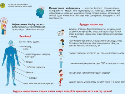 Денсаулық сақтау министрлігі ескертеді: Менингиттен сақтаныңыздар!.