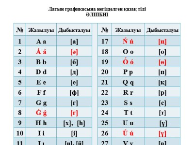 Латын әліпбиі. «Қажет болып жатса өзгертулер енгіземіз».
