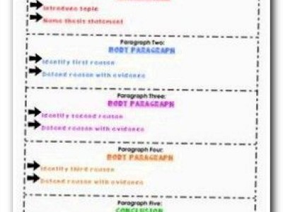 Options For Critical Factors For College Admissions Essay.
