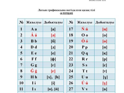 Қабылданған латын әліпбиіне ғалымдардың қатысы жоқ болып шықты.