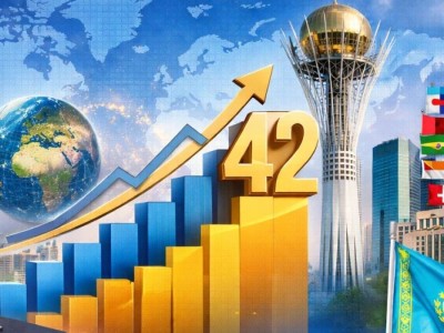 Қазақстан жаһандық адам капиталы рейтингінде 42-орынға көтерілді