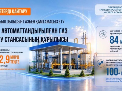 Жамбыл облысында қайтарылған активтер есебінен елді мекендердегі 80 мыңнан астам тұрғын газбен қамтылды