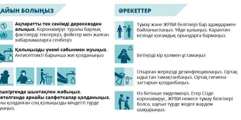 Қазақстанда коронавирусқа қатысты жаңа сайт іске қосылды.