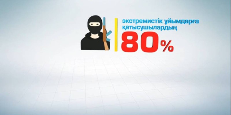 Діни экстремизм және жастар (видео).