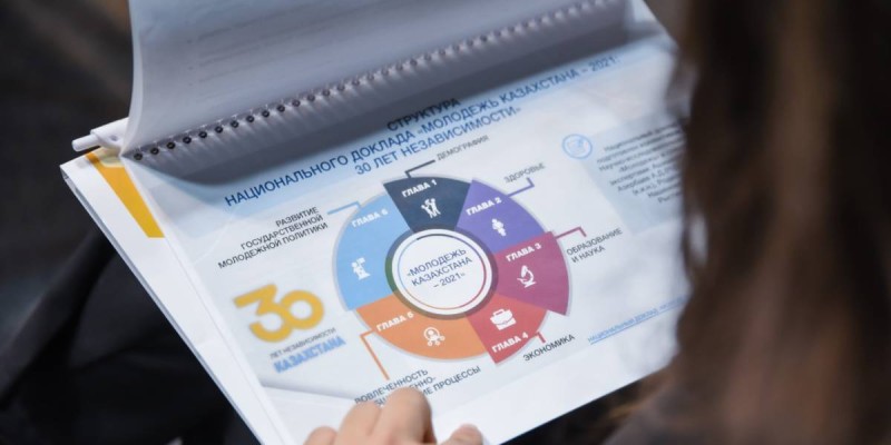 Жастардың құндылықтары мен бағдарларын зерттеу нәтижелері таныстырылды.