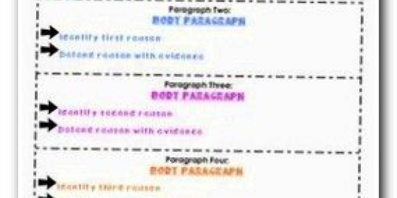 Options For Critical Factors For College Admissions Essay.