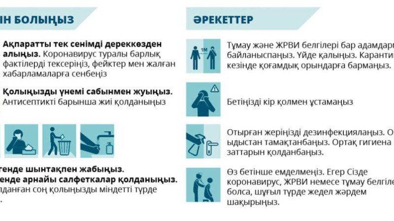 Қазақстанда коронавирусқа қатысты жаңа сайт іске қосылды.