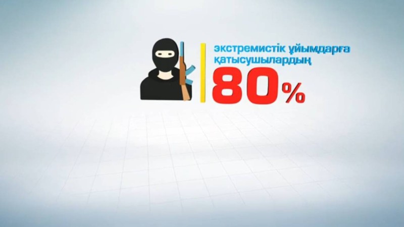 Діни экстремизм және жастар (видео).