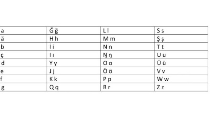 Тоқаевтың тапсырмасымен ғалымдар қабылдаған латын әліпбиі.