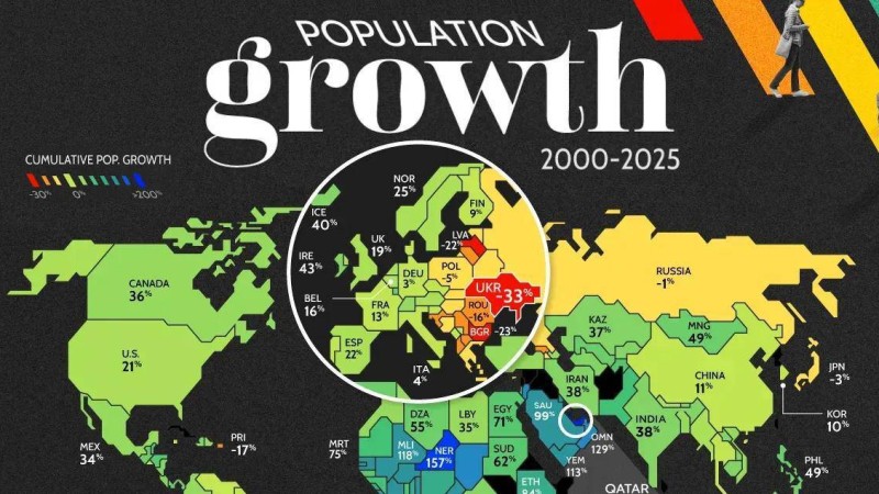 Әлем халқы 25 жылда 2 миллиардқа өсті: Қазақстан қай орында?