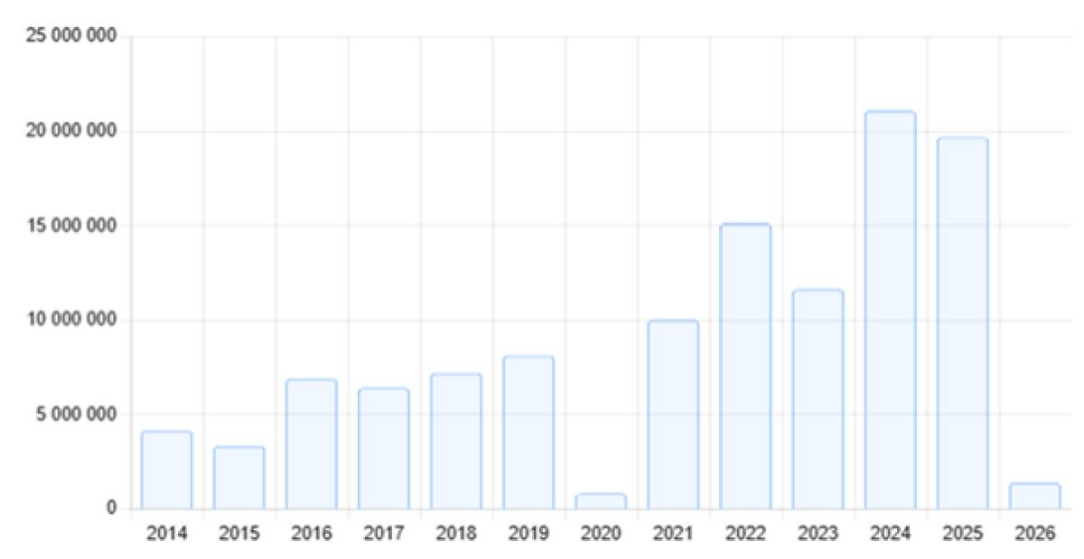 Мемлекеттік кіріс комитеті: салық төлеу (08.03.2026 ж.)