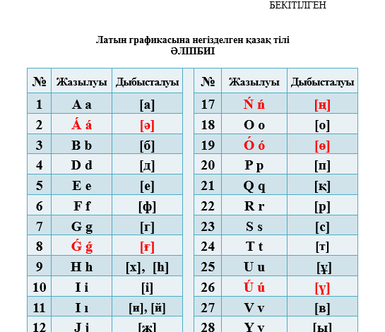 Латын әліпбиі. «Қажет болып жатса өзгертулер енгіземіз»