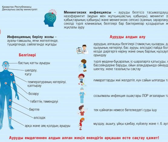 Денсаулық сақтау министрлігі ескертеді: Менингиттен сақтаныңыздар!