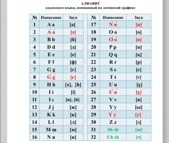 Латын әліпбиі: Терминдер тағдыры не болмақ?