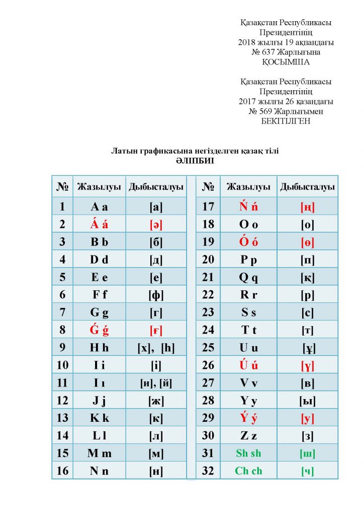 Қабылданған латын әліпбиіне ғалымдардың қатысы жоқ болып шықты