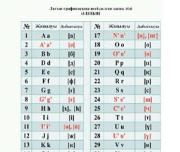 Қала, аудан және облыс мекеме атаулары латын әліпбиінде қалай жазылады?