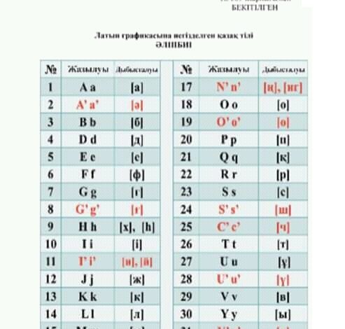 Қала, аудан және облыс мекеме атаулары латын әліпбиінде қалай жазылады?