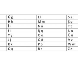 Тоқаевтың тапсырмасымен ғалымдар қабылдаған латын әліпбиі