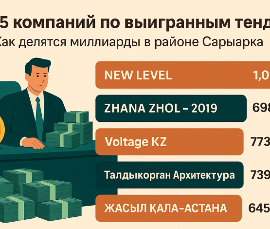 Кто выигрывает миллиарды на тендерах района 