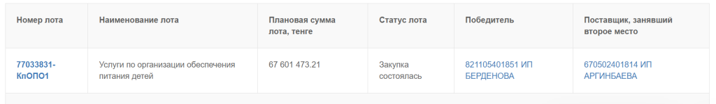 Руслан Берденов госзакупки