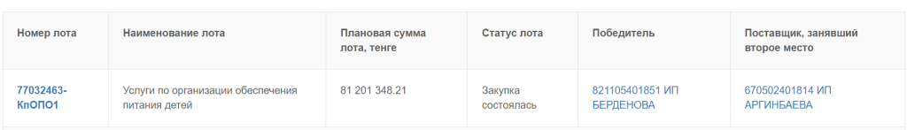 Руслан Берденов госзакупки