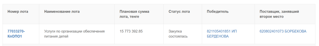 Руслан Берденов госзакупки