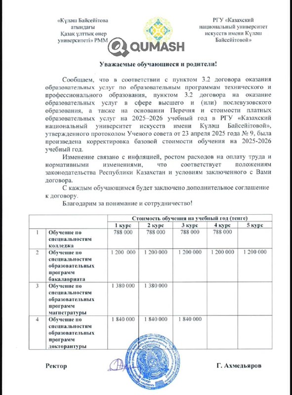 "Без согласия министерства". Национальный вуз поднял цены на учебу